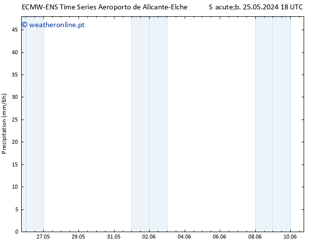 precipitação ALL TS Qui 30.05.2024 18 UTC