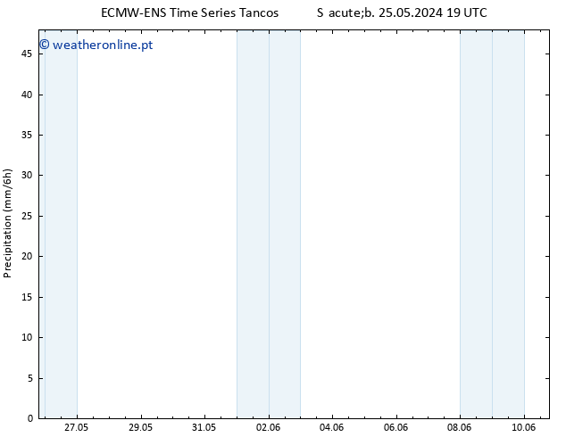 precipitação ALL TS Sáb 08.06.2024 19 UTC