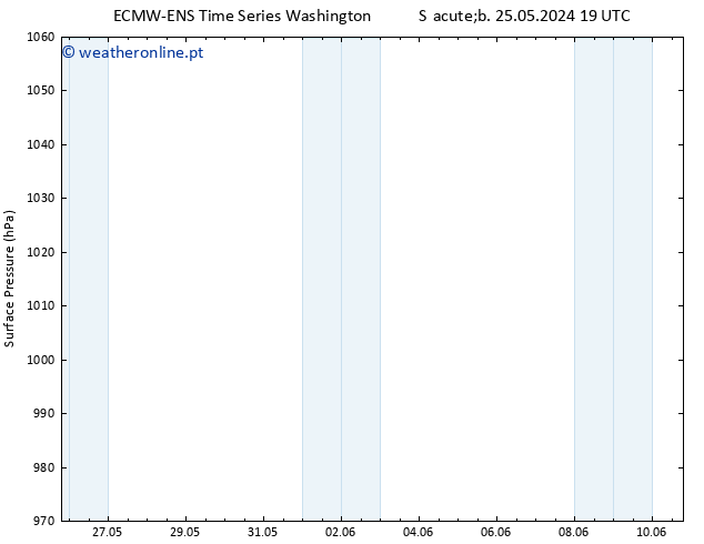 pressão do solo ALL TS Dom 26.05.2024 19 UTC