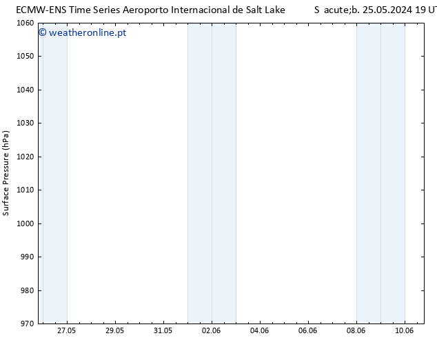 pressão do solo ALL TS Ter 28.05.2024 13 UTC