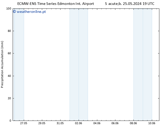 Precipitation accum. ALL TS Sáb 01.06.2024 19 UTC