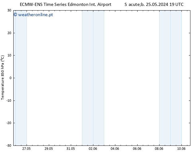 Temp. 850 hPa ALL TS Qui 30.05.2024 07 UTC