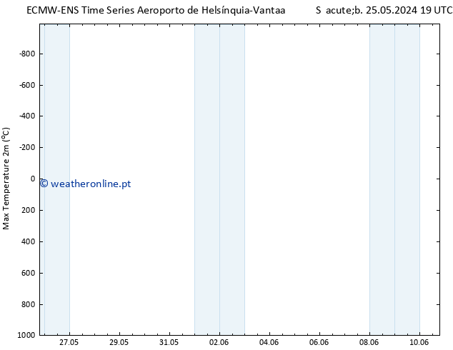 temperatura máx. (2m) ALL TS Dom 26.05.2024 01 UTC