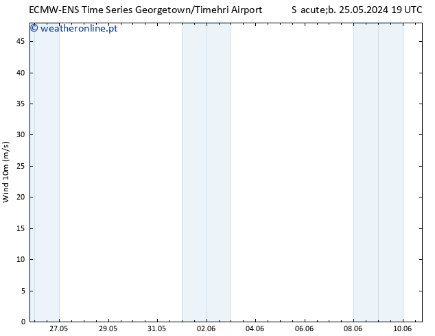 Vento 10 m ALL TS Qua 29.05.2024 19 UTC