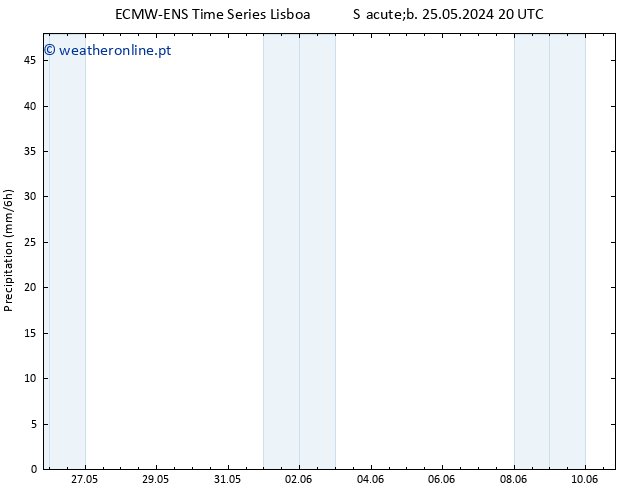 precipitação ALL TS Sex 07.06.2024 08 UTC