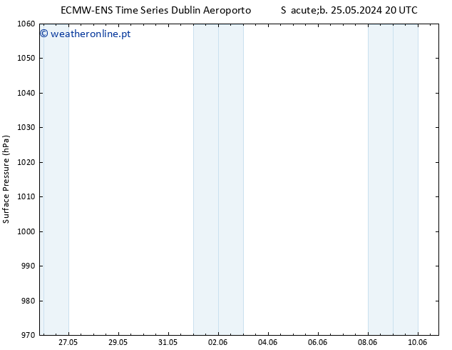 pressão do solo ALL TS Dom 26.05.2024 02 UTC