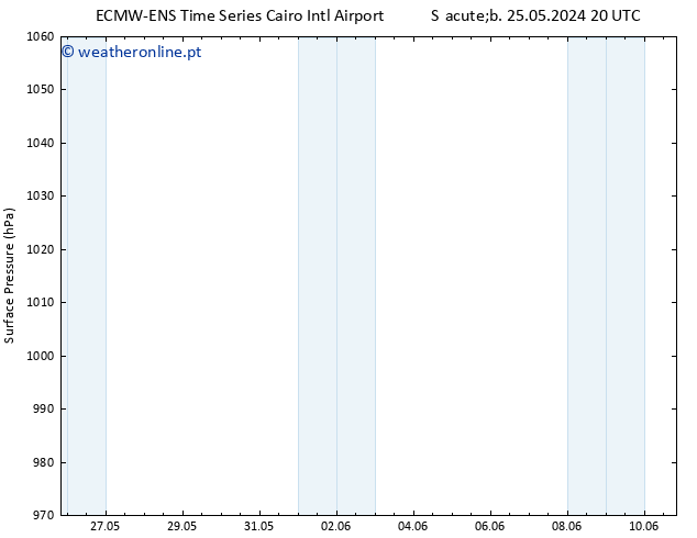 pressão do solo ALL TS Dom 26.05.2024 20 UTC