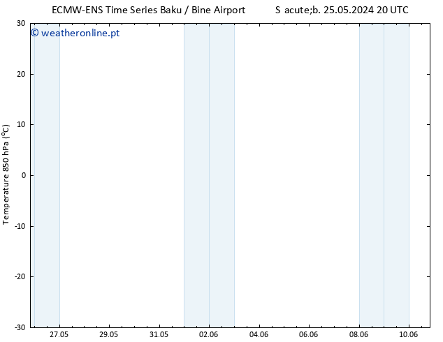 Temp. 850 hPa ALL TS Seg 27.05.2024 14 UTC