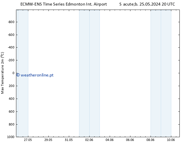 temperatura máx. (2m) ALL TS Dom 26.05.2024 08 UTC