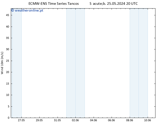 Vento 10 m ALL TS Seg 10.06.2024 20 UTC