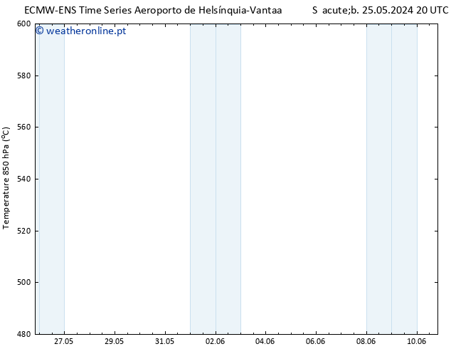 Height 500 hPa ALL TS Sáb 25.05.2024 20 UTC