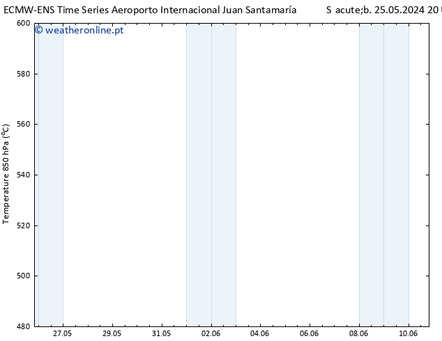 Height 500 hPa ALL TS Sex 31.05.2024 08 UTC