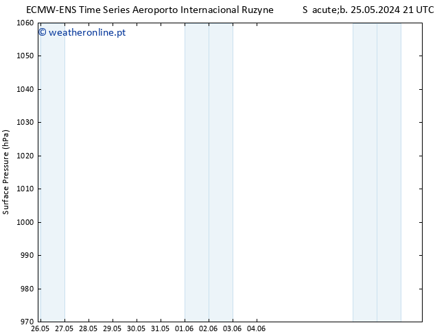 pressão do solo ALL TS Dom 02.06.2024 03 UTC