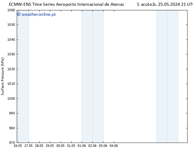 pressão do solo ALL TS Dom 26.05.2024 09 UTC