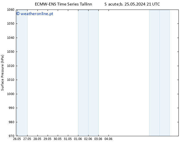 pressão do solo ALL TS Dom 26.05.2024 09 UTC