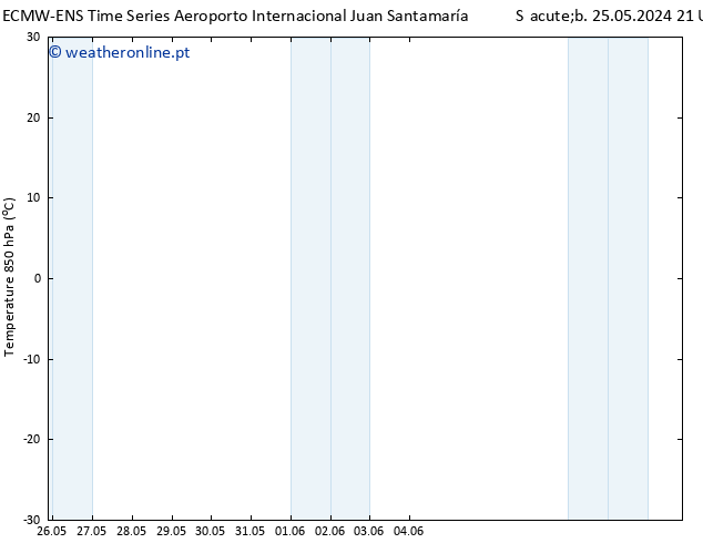 Temp. 850 hPa ALL TS Dom 26.05.2024 21 UTC