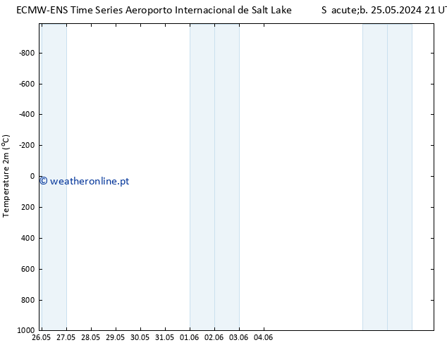 Temperatura (2m) ALL TS Sex 31.05.2024 21 UTC