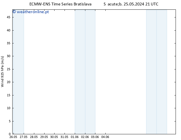 Vento 925 hPa ALL TS Qua 29.05.2024 21 UTC