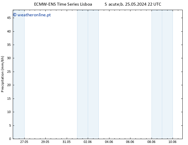 precipitação ALL TS Ter 28.05.2024 10 UTC