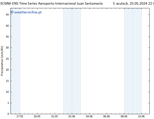 precipitação ALL TS Sex 31.05.2024 22 UTC