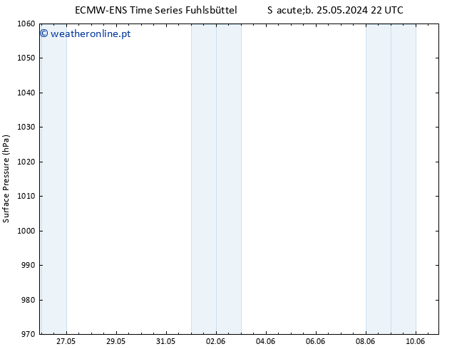 pressão do solo ALL TS Dom 26.05.2024 22 UTC