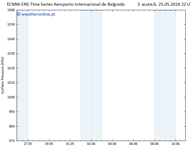 pressão do solo ALL TS Dom 02.06.2024 04 UTC