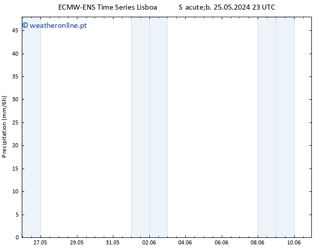 precipitação ALL TS Dom 26.05.2024 23 UTC