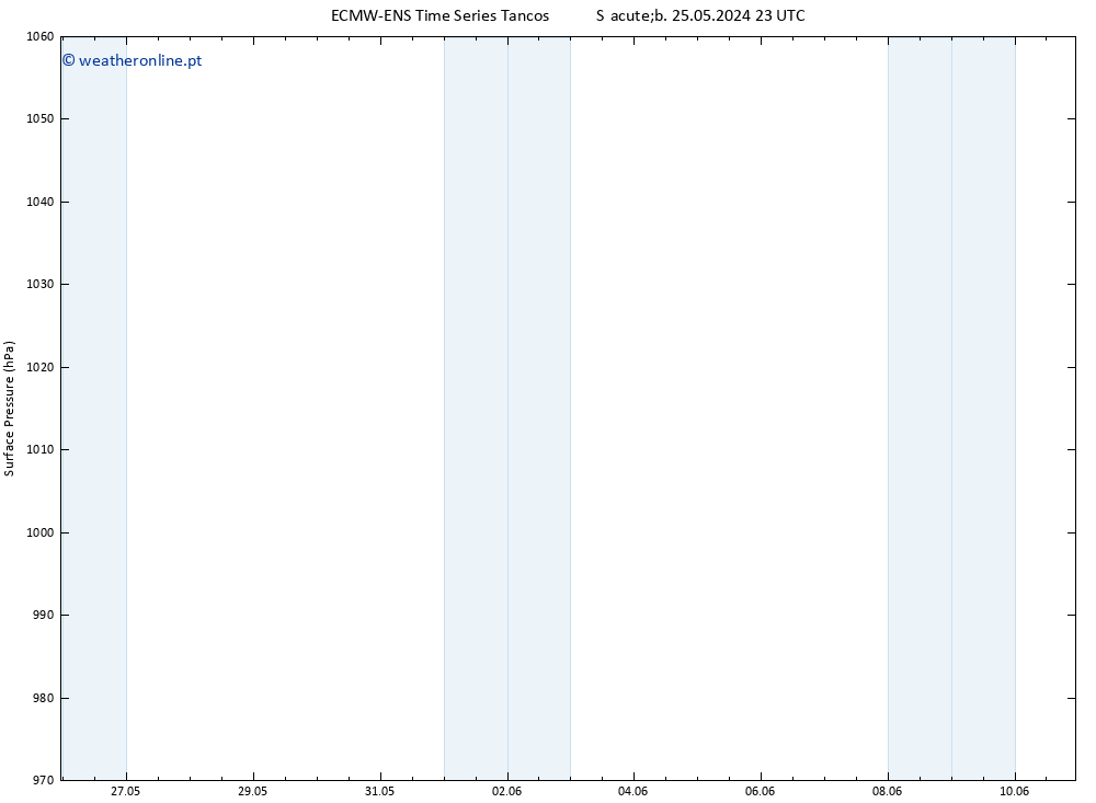 pressão do solo ALL TS Dom 09.06.2024 11 UTC