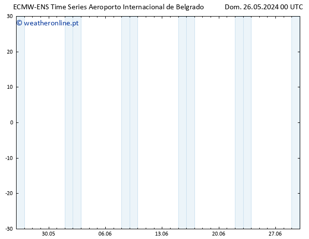 Height 500 hPa ALL TS Ter 28.05.2024 00 UTC