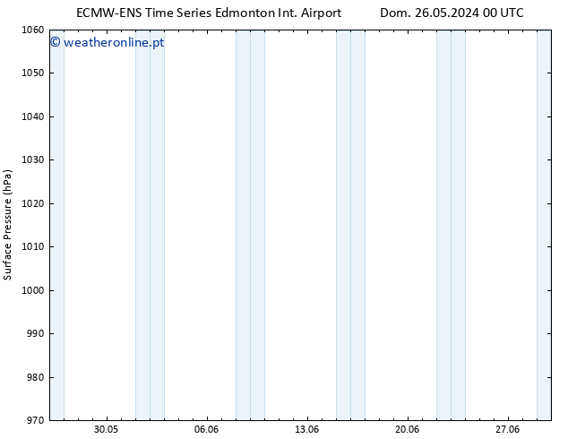 pressão do solo ALL TS Qua 29.05.2024 00 UTC