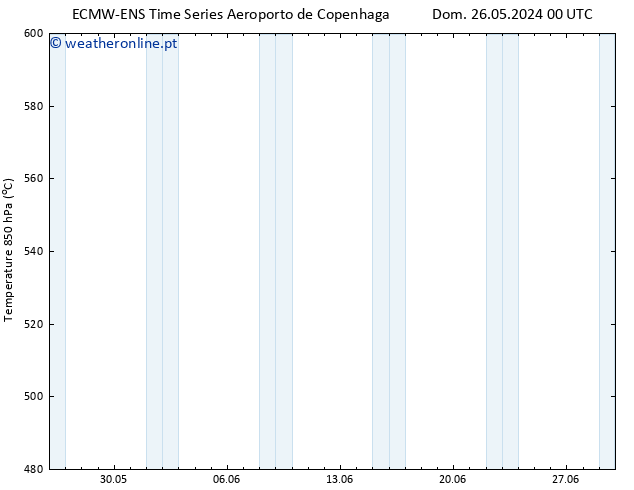 Height 500 hPa ALL TS Sáb 01.06.2024 00 UTC