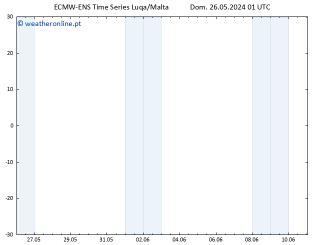 Height 500 hPa ALL TS Ter 28.05.2024 01 UTC