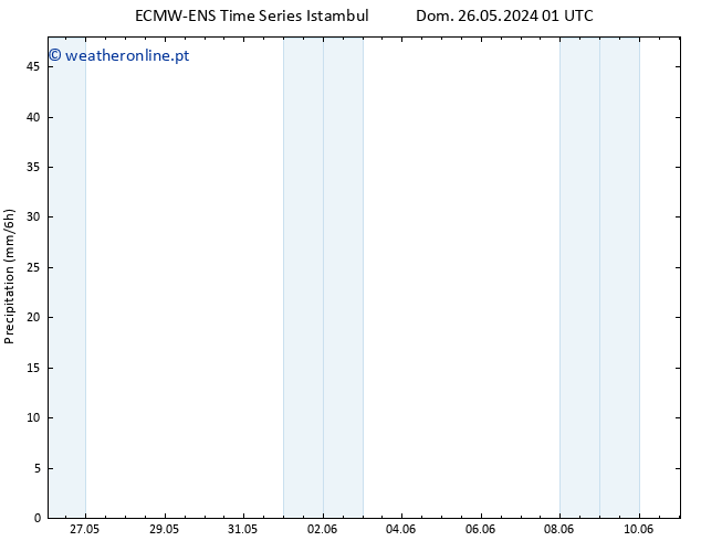 precipitação ALL TS Seg 27.05.2024 13 UTC