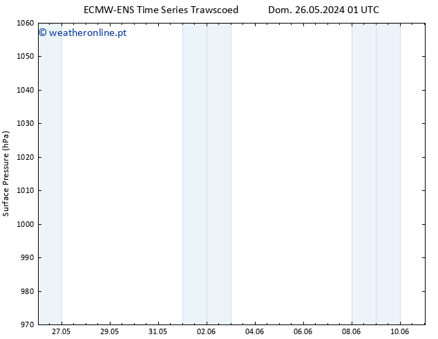 pressão do solo ALL TS Dom 02.06.2024 07 UTC