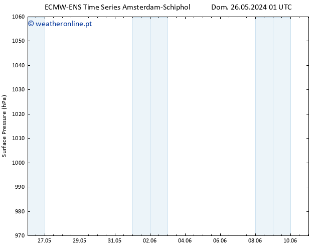 pressão do solo ALL TS Qui 30.05.2024 07 UTC