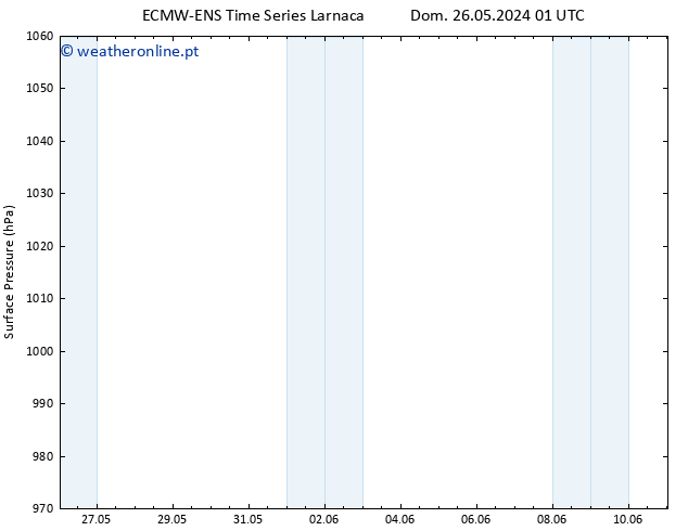 pressão do solo ALL TS Dom 26.05.2024 07 UTC