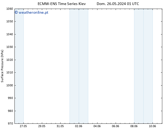 pressão do solo ALL TS Ter 11.06.2024 01 UTC