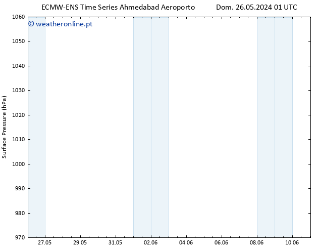 pressão do solo ALL TS Dom 26.05.2024 01 UTC