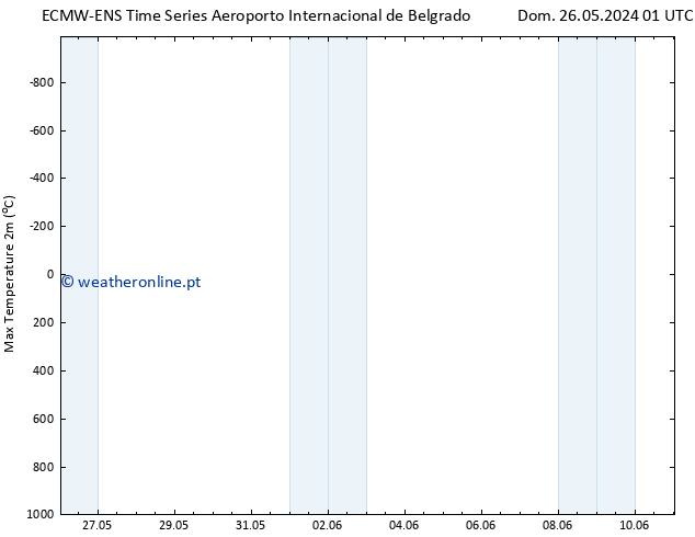 temperatura máx. (2m) ALL TS Dom 26.05.2024 07 UTC