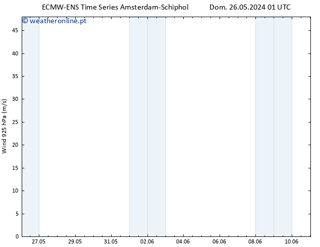 Vento 925 hPa ALL TS Ter 28.05.2024 01 UTC