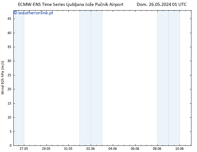 Vento 925 hPa ALL TS Qui 30.05.2024 01 UTC