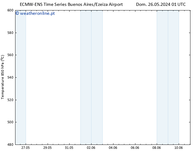 Height 500 hPa ALL TS Ter 28.05.2024 13 UTC