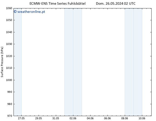 pressão do solo ALL TS Sex 07.06.2024 14 UTC