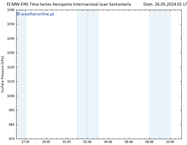 pressão do solo ALL TS Sáb 01.06.2024 02 UTC