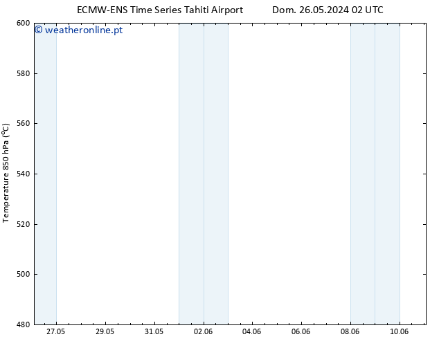 Height 500 hPa ALL TS Qua 29.05.2024 20 UTC