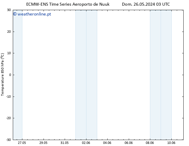 Temp. 850 hPa ALL TS Dom 26.05.2024 03 UTC