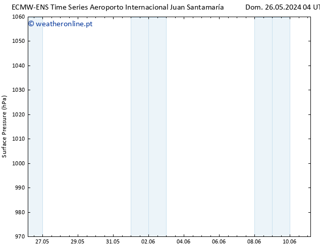 pressão do solo ALL TS Seg 27.05.2024 10 UTC