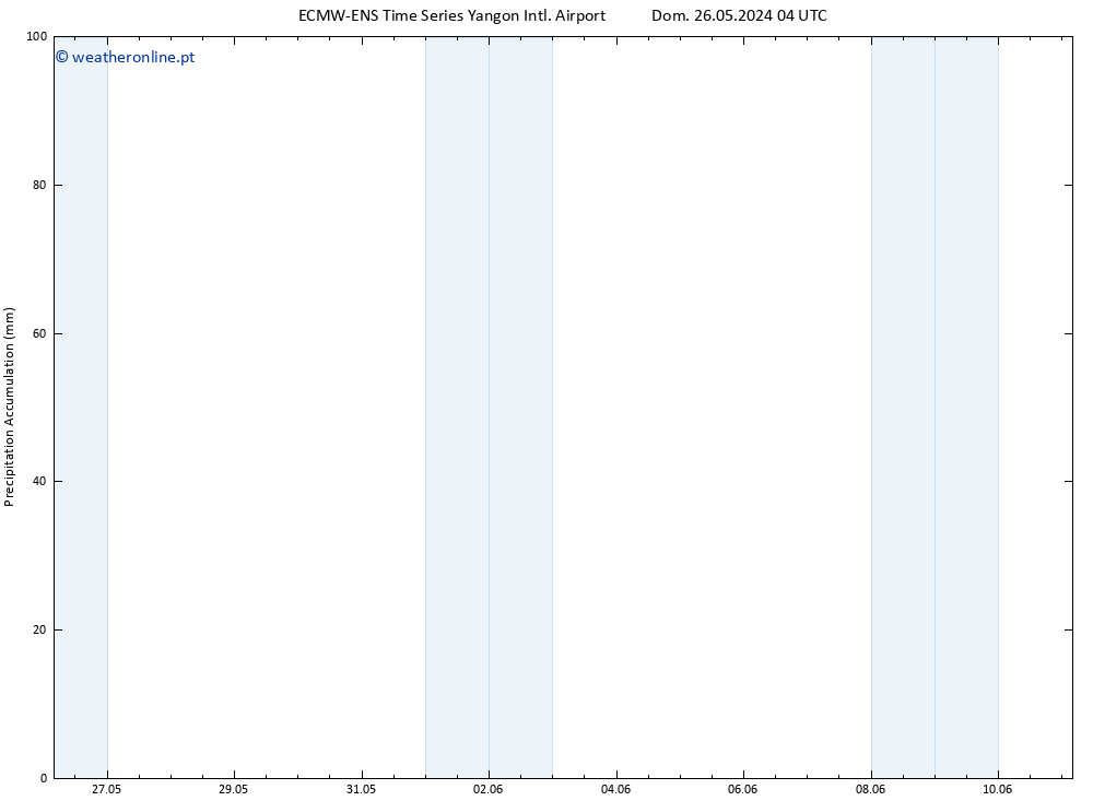 Precipitation accum. ALL TS Qua 29.05.2024 04 UTC