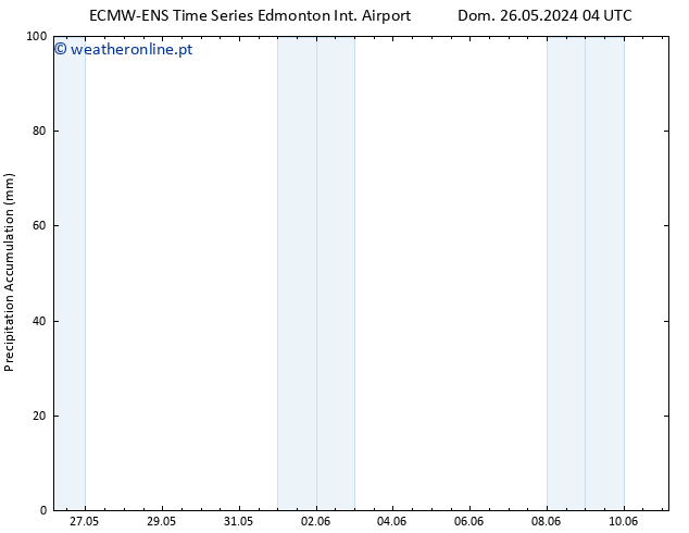 Precipitation accum. ALL TS Dom 02.06.2024 04 UTC