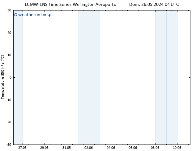 Temp. 850 hPa ALL TS Dom 26.05.2024 04 UTC